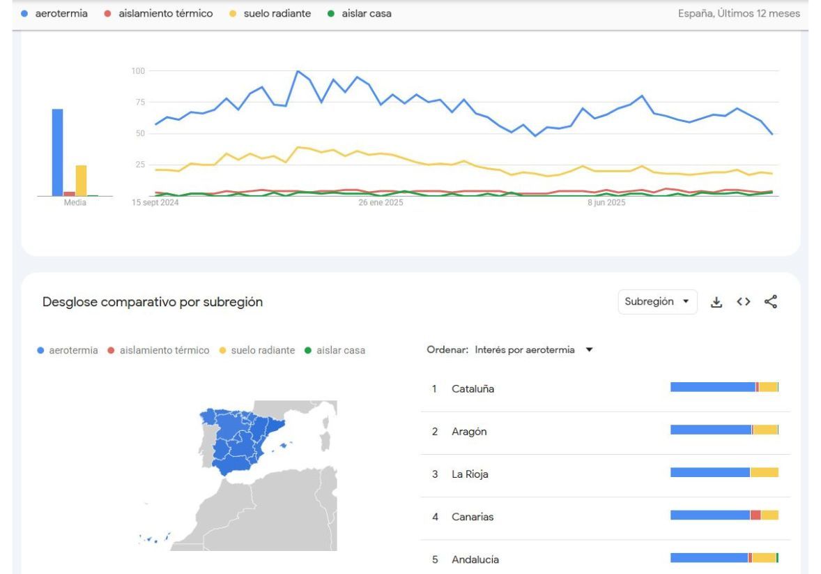 Analitica ecoverso